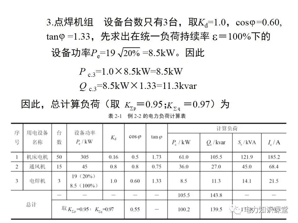 負荷計算與無功功率補償的圖17