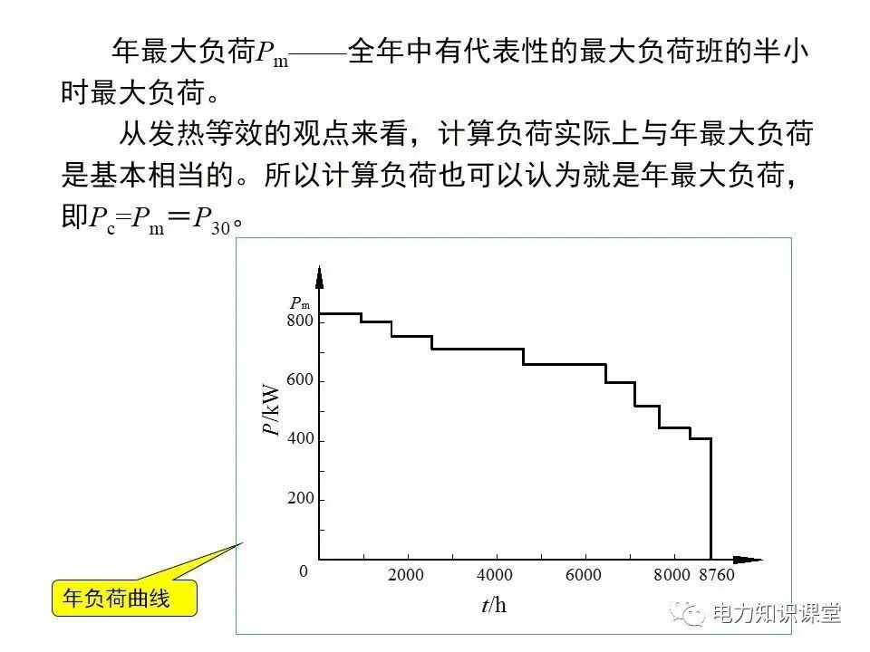 負荷計算與無功功率補償的圖8