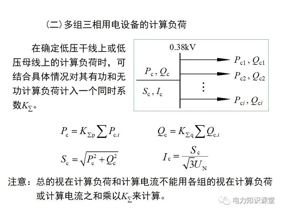 負荷計算與無功功率補償的圖15
