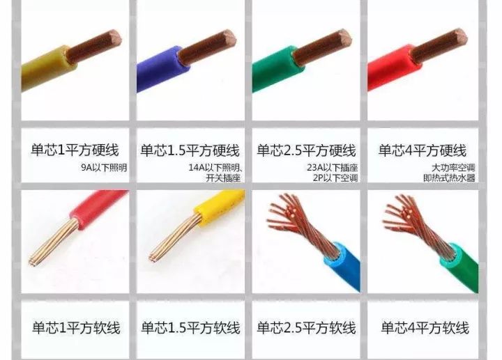 1、1.5、2.5、4、6平方电线可以负荷多少瓦？多少电流？(图4)