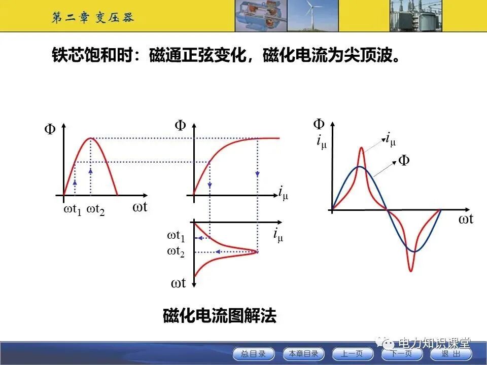 变压器原理与基本结构讲解的图29