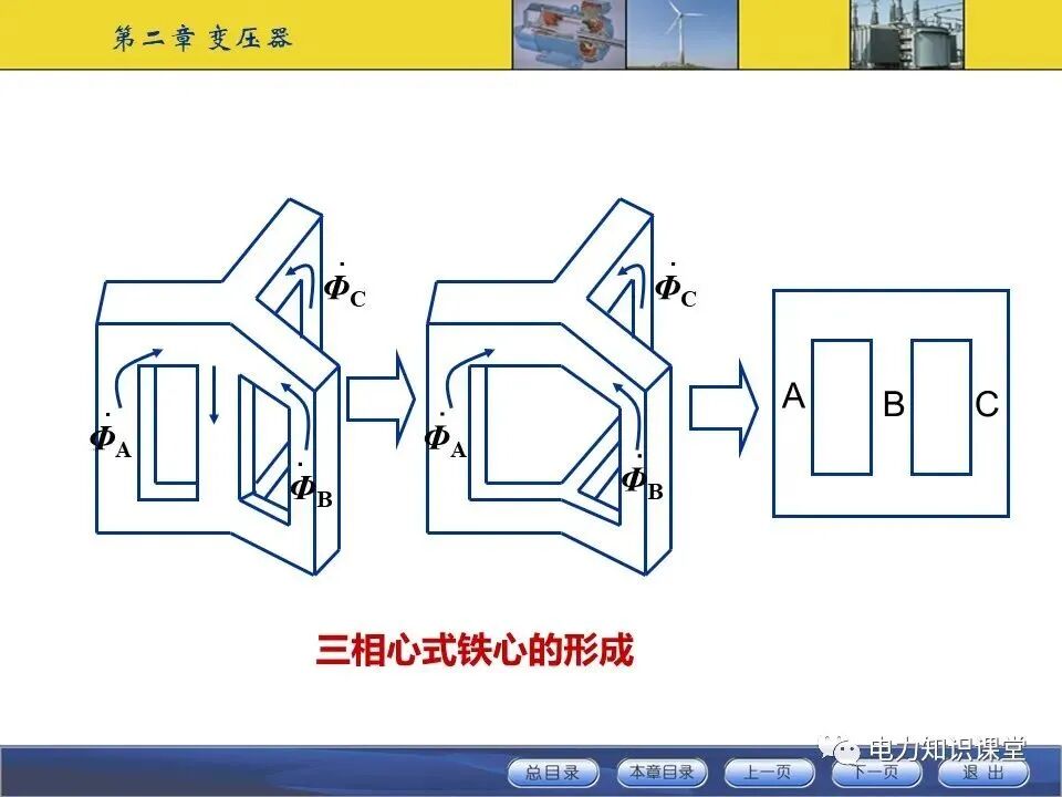 变压器原理与基本结构讲解的图65