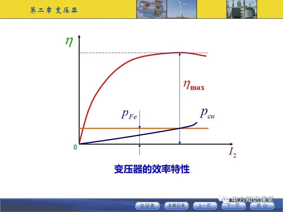 变压器原理与基本结构讲解的图85