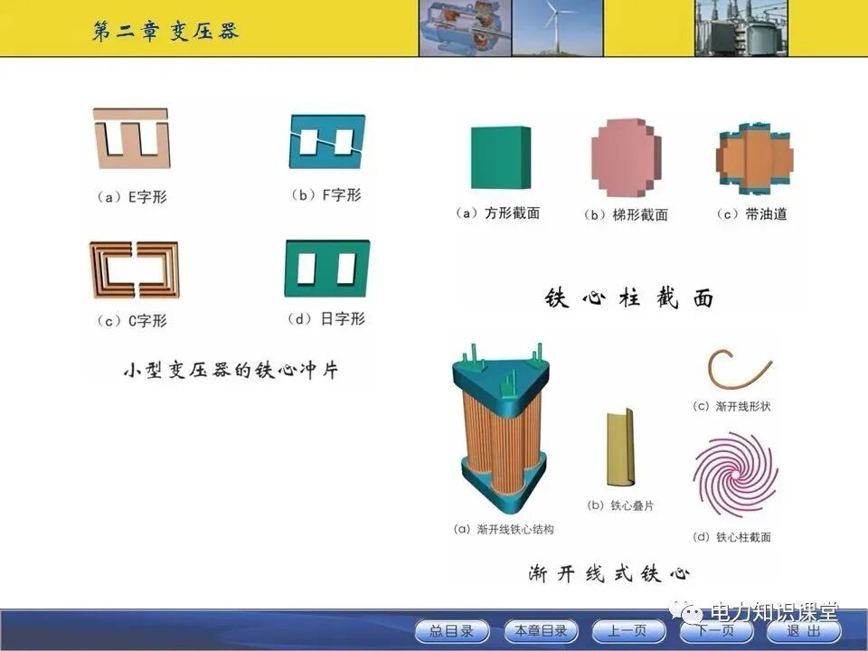变压器原理与基本结构讲解的图15