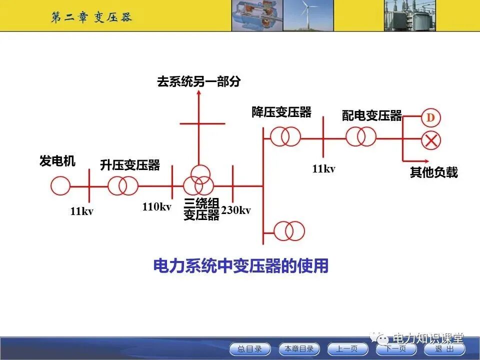 变压器原理与基本结构讲解的图3