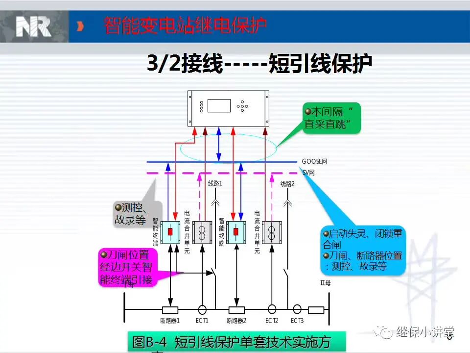 智能變電站典型設計方案的圖6