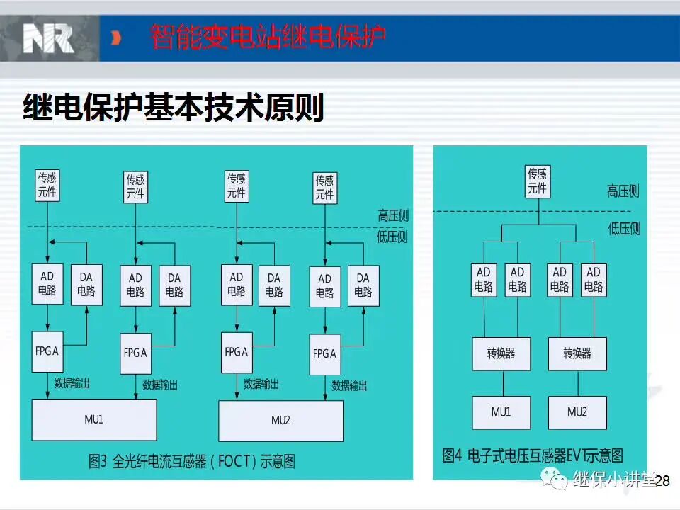 智能變電站典型設計方案的圖28
