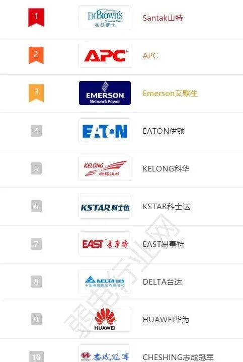 UPS知識大盤點，如何配置計算？故障如何處理？的圖1