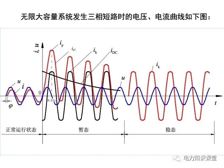 短路电流计算详解的图6