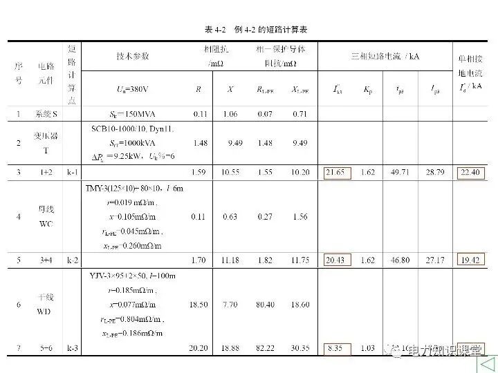 短路电流计算详解的图33