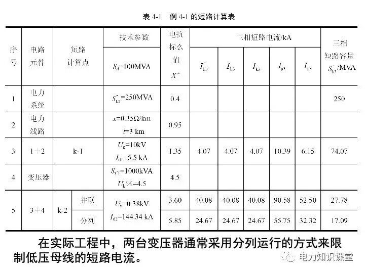 短路电流计算详解的图19