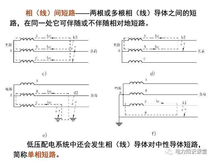 短路电流计算详解的图2