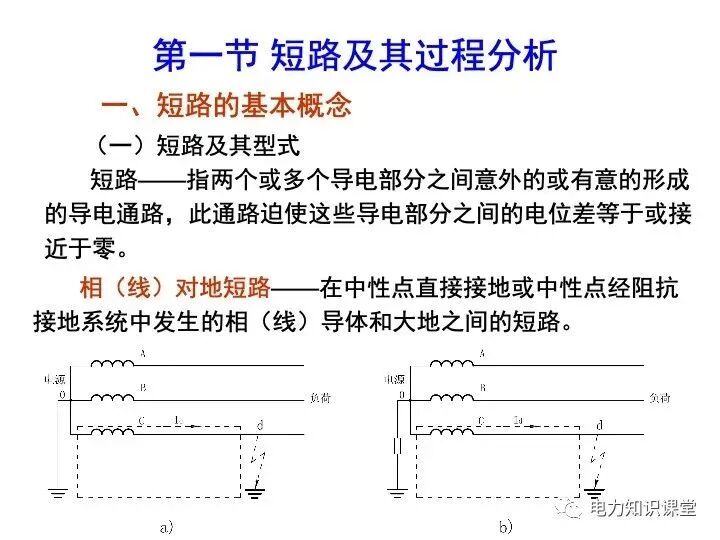 短路电流计算详解的图1