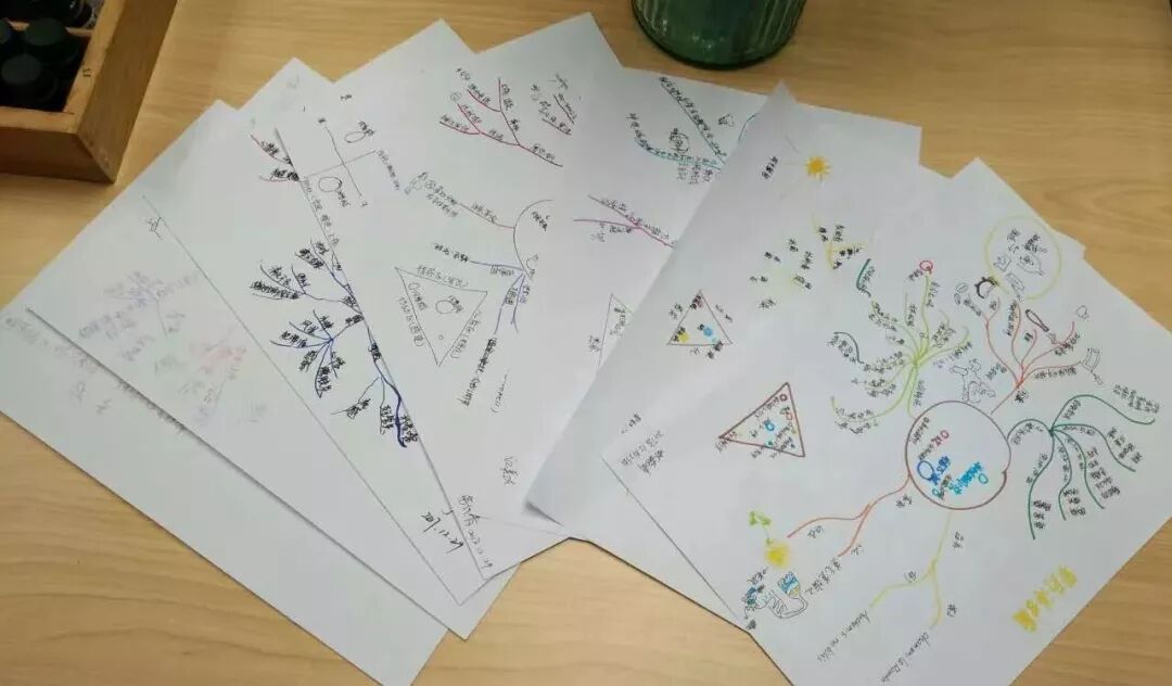 思维导图学习