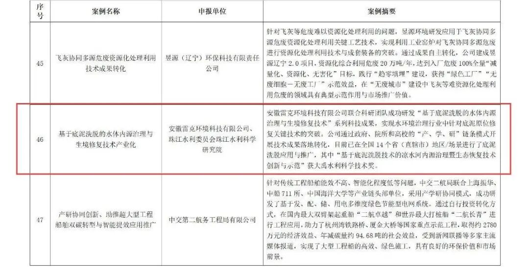 底泥洗脱技术产业化入选2025年生态环境科技成果转化典型案例