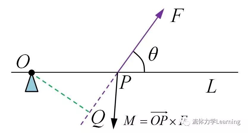 矢量分析和场论 附矢量分析与场论文档下载的图6