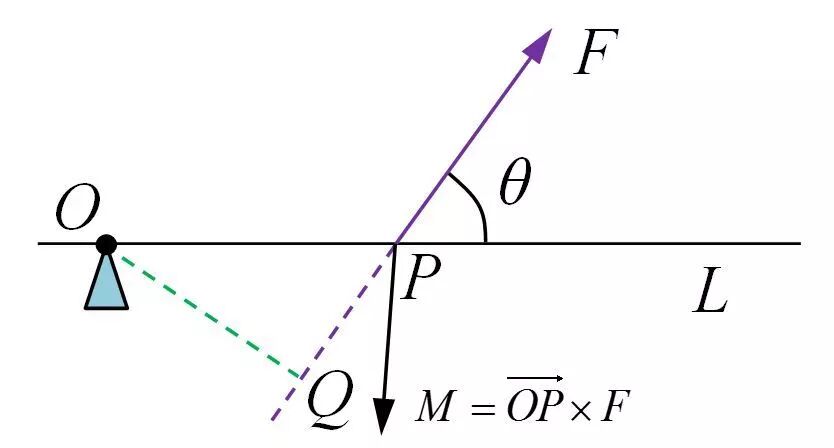 冲量是标量还是矢量_矢量标量冲量是什么意思_冲量是矢量还是标量