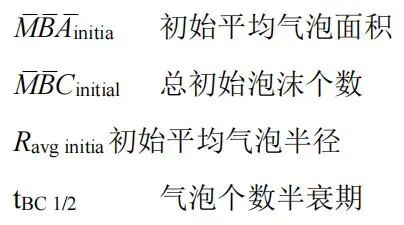 科學量化泡沫穩(wěn)定性和感官體驗