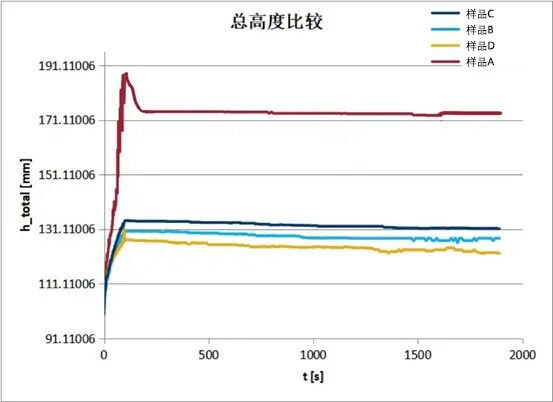 科學量化泡沫穩(wěn)定性和感官體驗