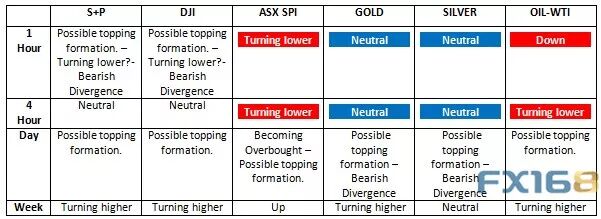 欧元、澳元、黄金和原油最新交易操作策略