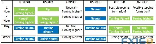 欧元、澳元、黄金和原油最新交易操作策略