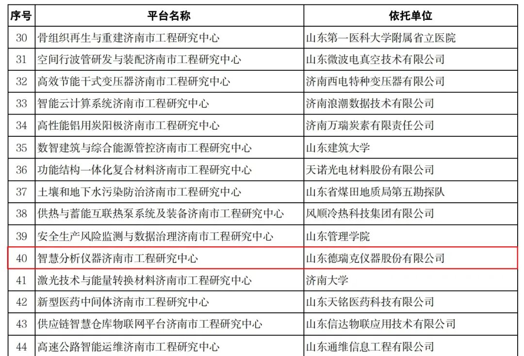 喜報(bào)丨德瑞克儀器獲批2024年度濟(jì)南市工程研究中心，創(chuàng)科技創(chuàng)新新高度