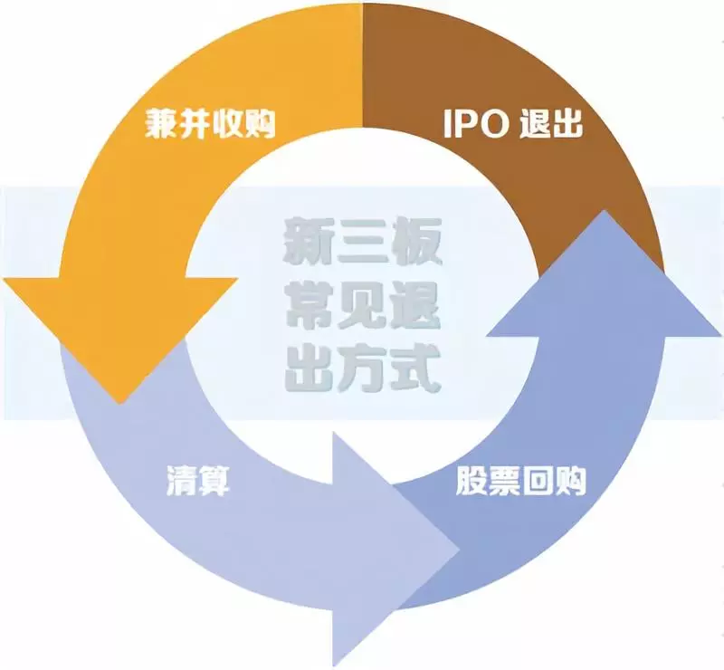 进去出不来 新三板退出难 进去出不来 新三板退出难
