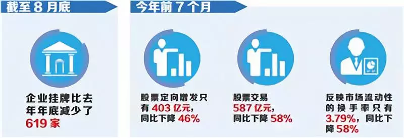 进去出不来 新三板退出难 进去出不来 新三板退出难