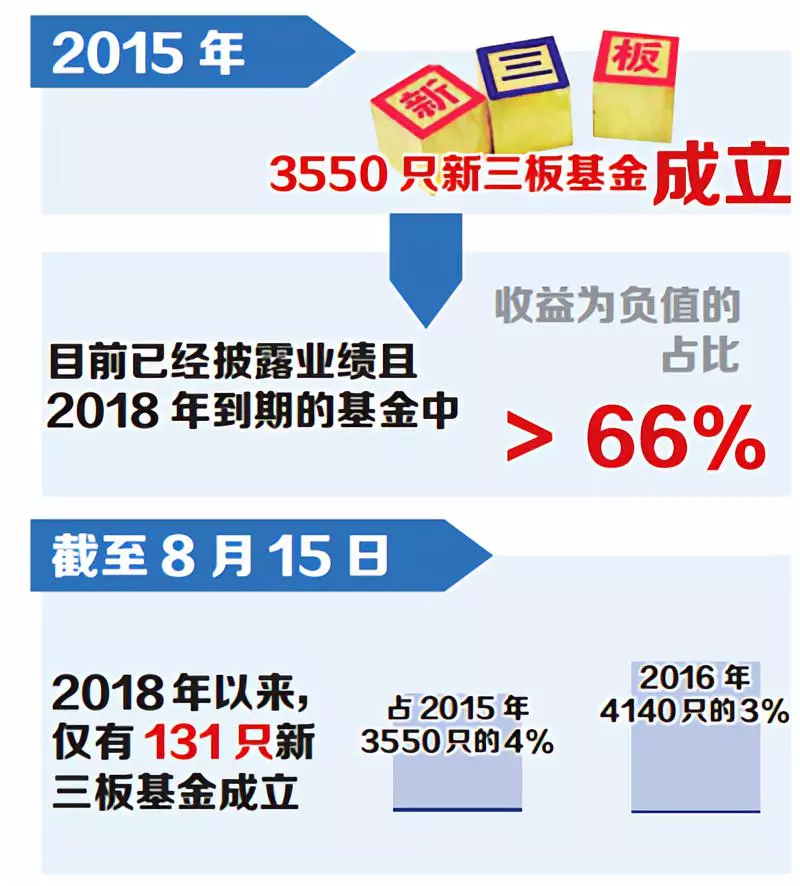 进去出不来 新三板退出难 进去出不来 新三板退出难