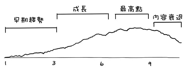 为什么更新内容后排名反而下降