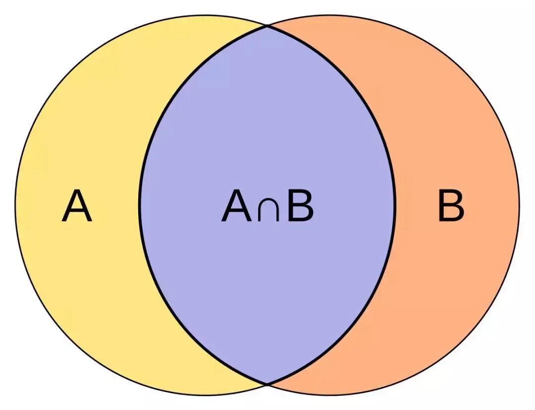 如何掌握好图像分割算法？值得你看的技术综述的图11