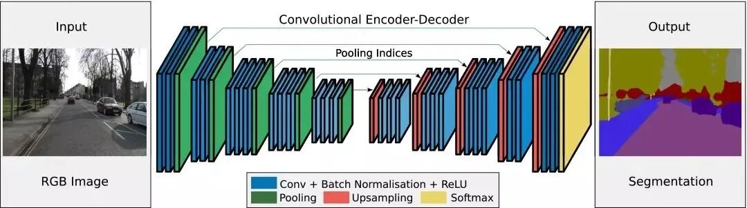 如何掌握好图像分割算法？值得你看的技术综述的图12