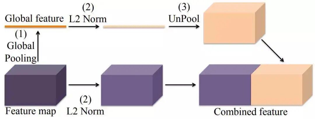 如何掌握好图像分割算法？值得你看的技术综述的图16