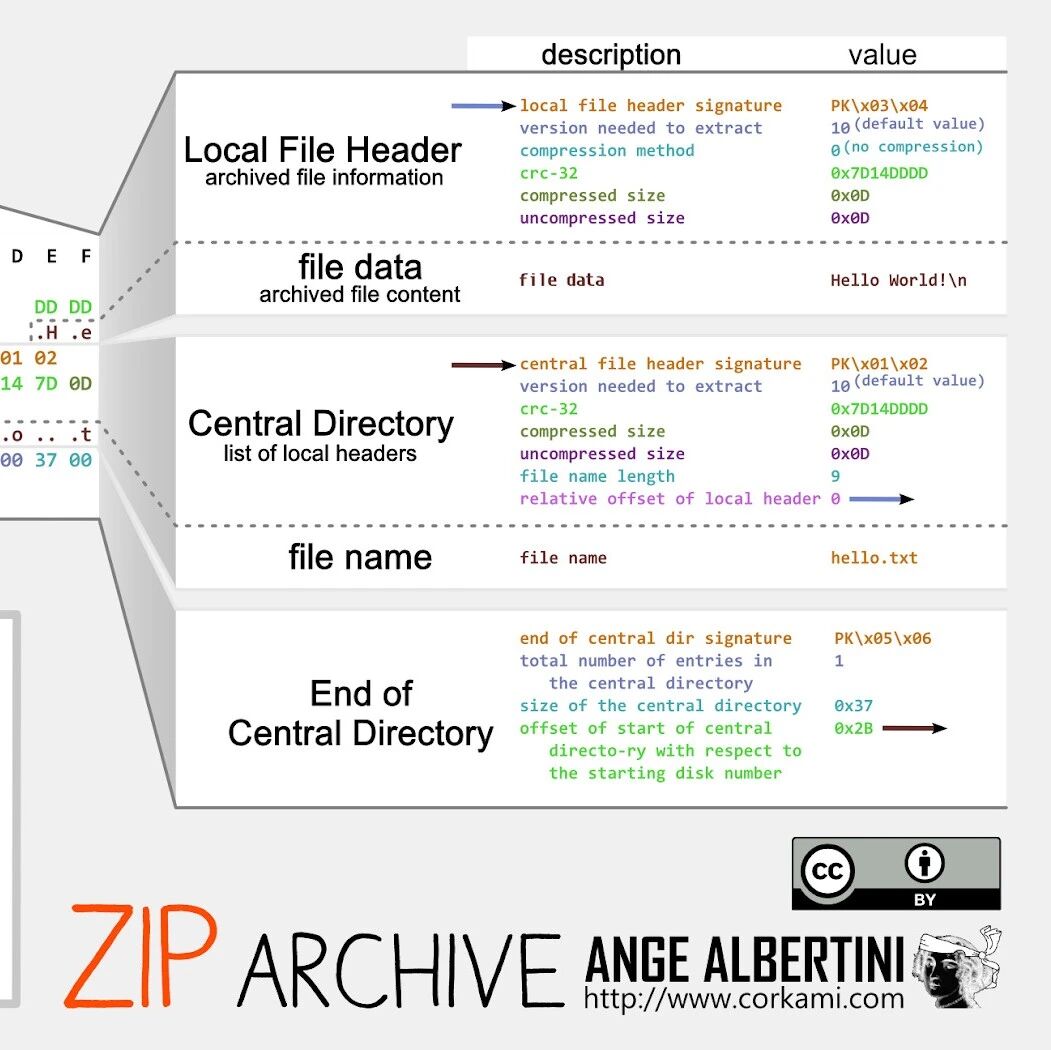 Example Image