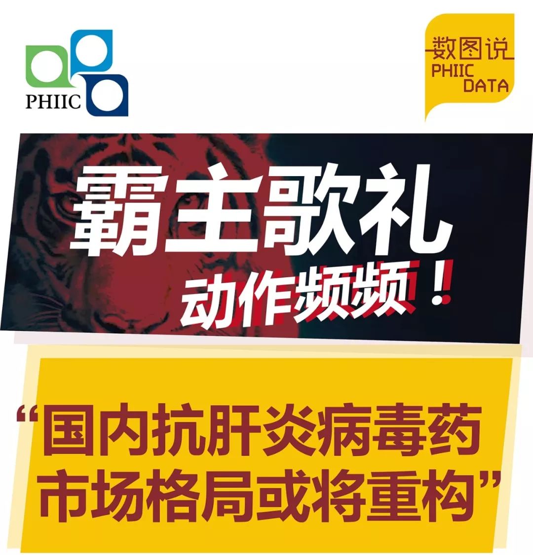 【數圖說】霸主歌禮動作頻頻！國內抗肝炎病毒市場格局可能將重構 健康 第1張