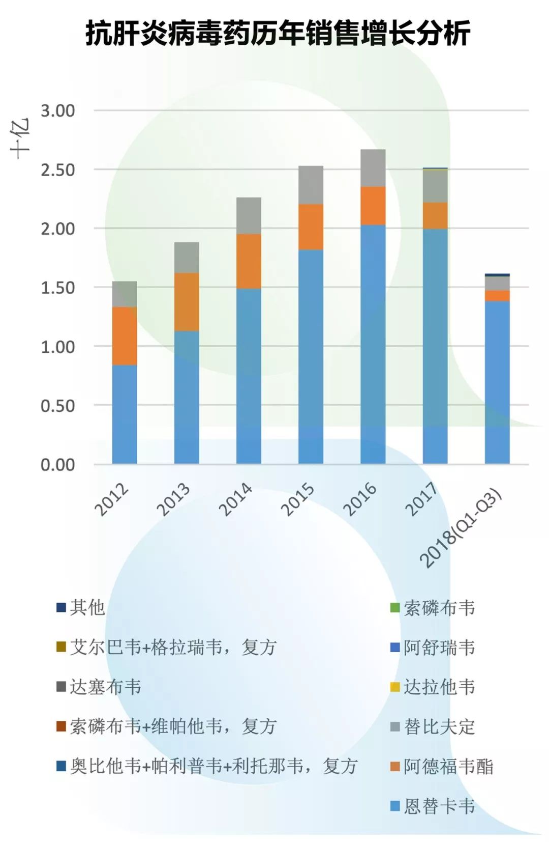 【數圖說】霸主歌禮動作頻頻！國內抗肝炎病毒市場格局可能將重構 健康 第3張