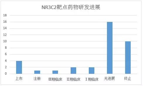 恭喜第一三共，2019年最先拿下全球首批的NCE！ 健康 第3張