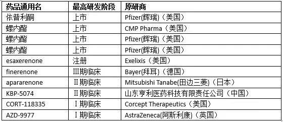 恭喜第一三共，2019年最先拿下全球首批的NCE！ 健康 第4張