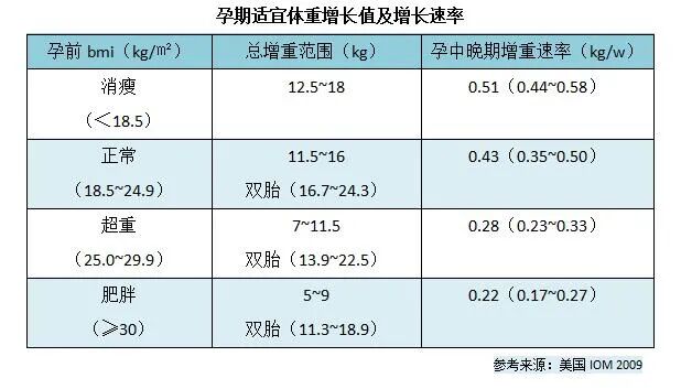 泰安康宇怎么样孕期系列：孕妈肥胖危害多，管理孕期体重是关键_https://www.jmylbn.com_新闻资讯_第2张