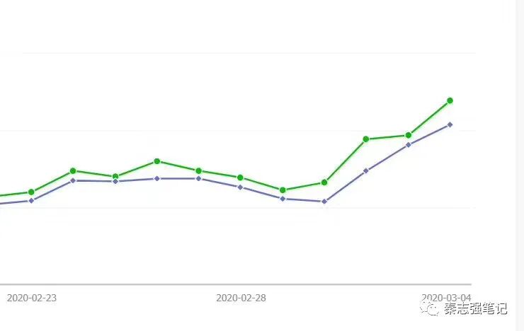 秦志强：微信搜一搜优化快速排名涨粉秘笈（微信公众号eo） 