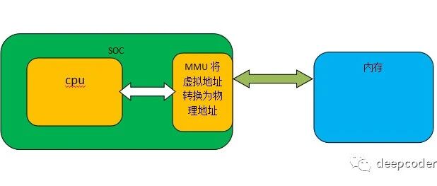 Example Image