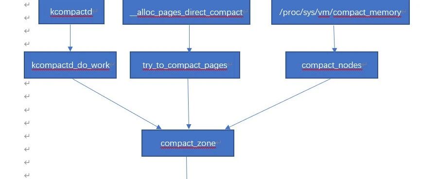 Example Image