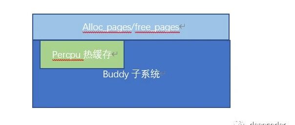 Example Image