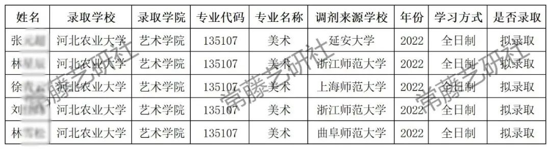 河北农业大学录取分数线_河北公办分数最低的二本大学_河北地质大学分数