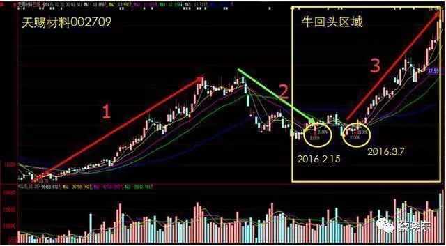 中国股市“核爆级”消息来袭，周二A股市场即将失控！