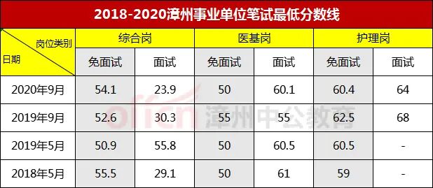 漳州事业单位官网_官网漳州事业单位招聘信息_官网漳州事业单位招聘公告