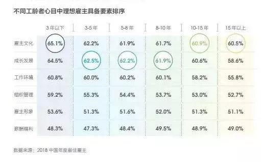 「招聘壓力大，誰來救救我的髮際線！」 職場 第5張