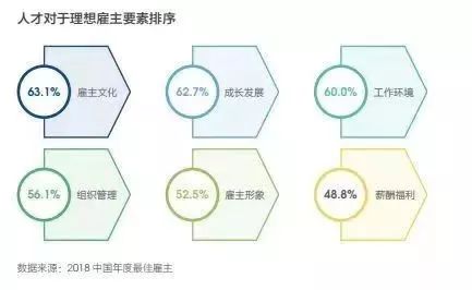 「招聘壓力大，誰來救救我的髮際線！」 職場 第4張