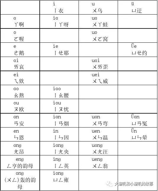 漢語拼音 O 的發音 全網搜