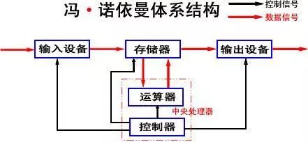 科普|當我用電腦敲出這篇推文時 科技 第14張